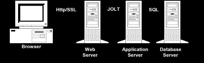 Overview of PeopleSoft | PeopleSoft Tutorial