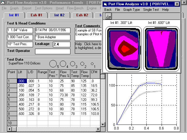 Superflow dynamometers & flowbenches manufacturers a wide range of flowbenches to test everything from small single cylinder heads to . Cylinder Head Porting: The Art & Science Of Improved
