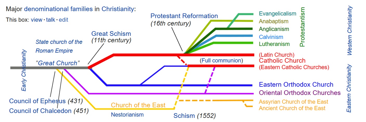 Phylogenetics of Religion