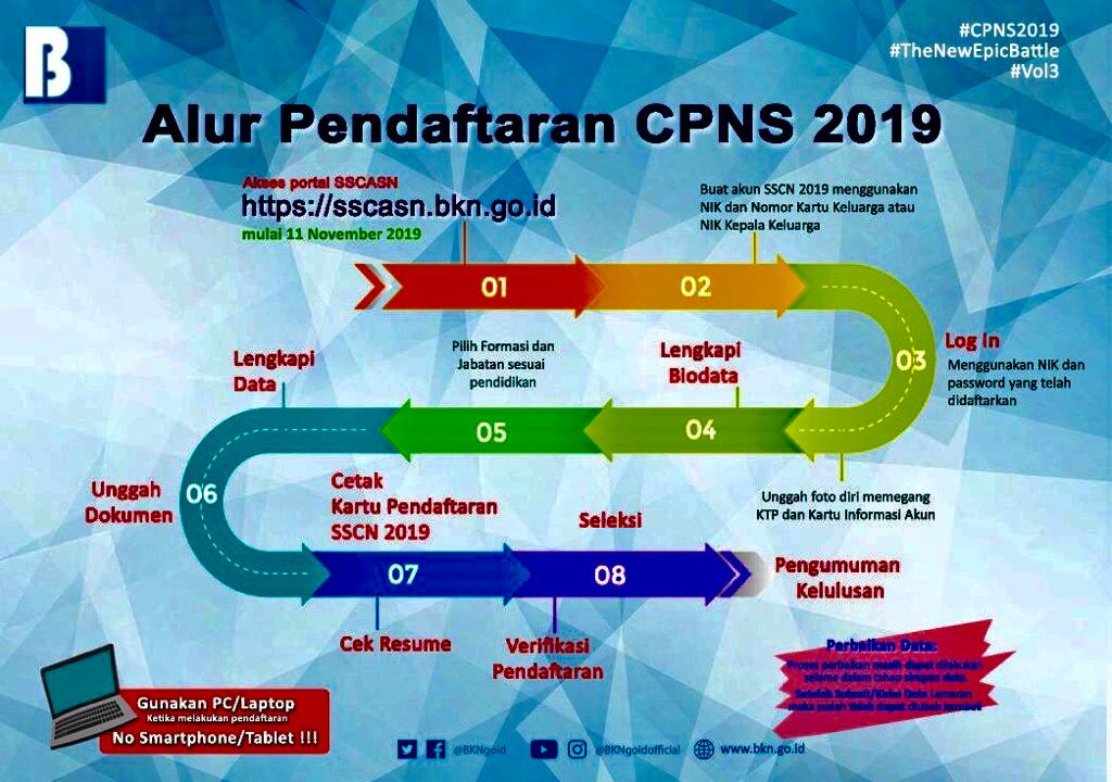 Seleksi penerimaan cpns 2021 kementerian esdm resmi dibuka pada 30 juni. Kementerian Esdm Kembali Buka Formasi Cpns Petrominer