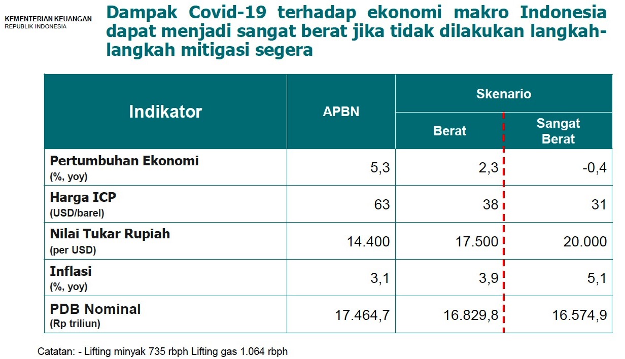 Ini Alasan Pemerintah Terbitkan PERPPU 1/2020 • Petrominer