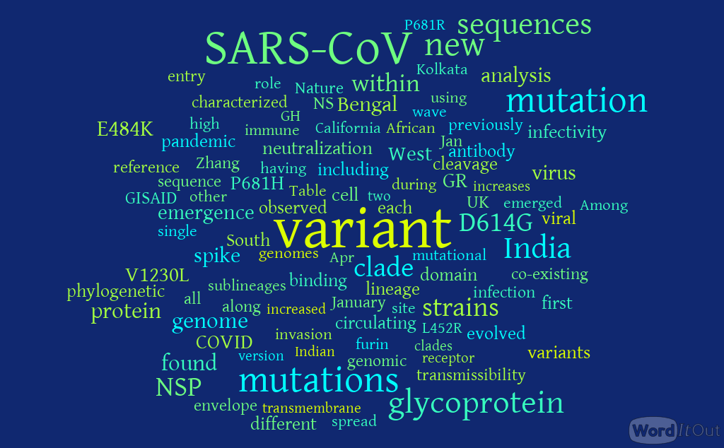 Computational Biology Systems And Bioinformatics Leaders In Pharmaceutical Business Intelligence Lpbi Group