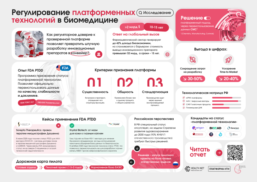 В России обсуждают внедрение экспериментального правового режима для платформенных технологий в фарминдустрии 1 OnePager