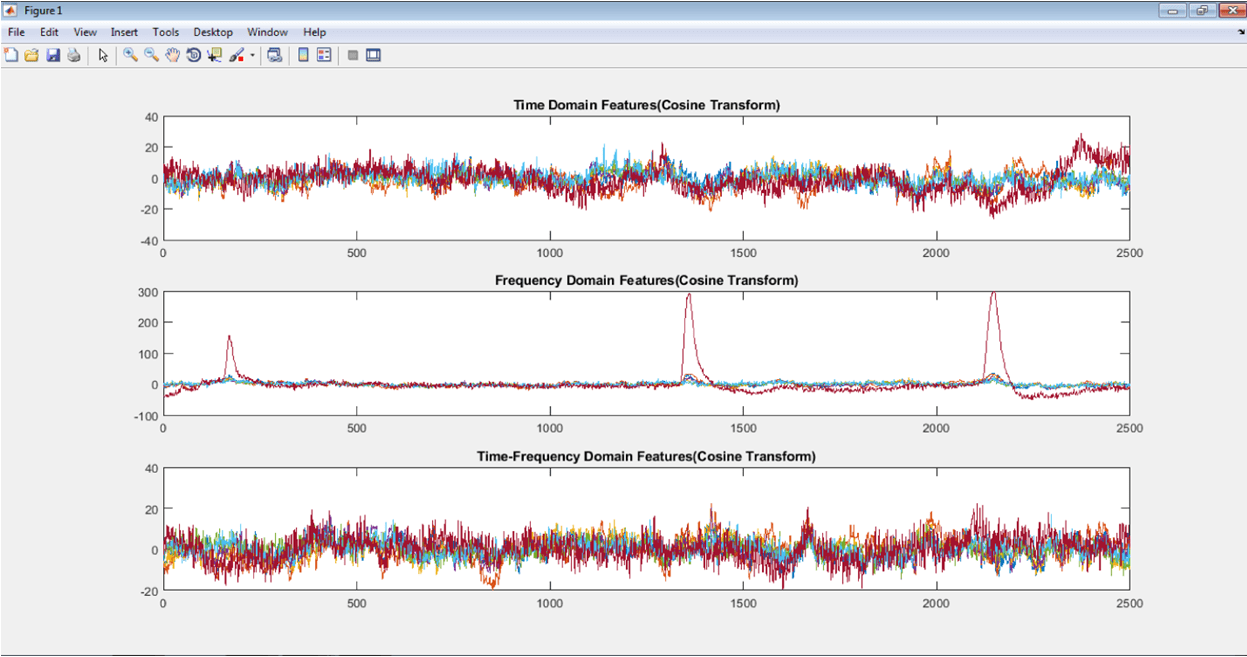 brain computer interface phd thesis