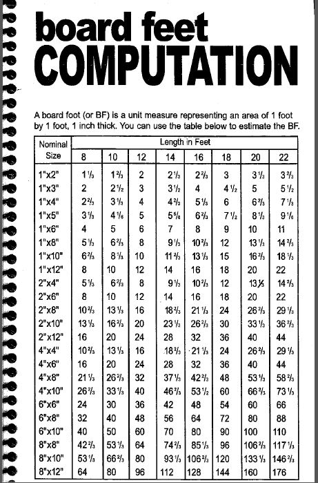 There are a number reasons to calculate square footage, such as for measuring a home with the purpose of putting a price on square footage when selling it. The Old School Stuff Of Mbf Msf And Mlf Part Ii Inside Prsco