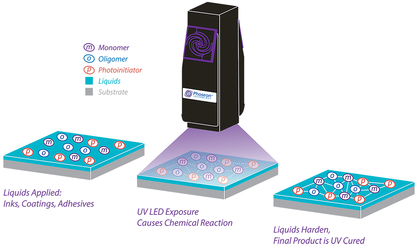 What Is a UV Printer: A Guide to This Innovative Technology