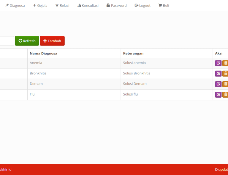 Sistem pakar diagnosa penyakit kucing. Source Code Sistem Pakar Diagnosa Penyakit Berbasis Web Gratis