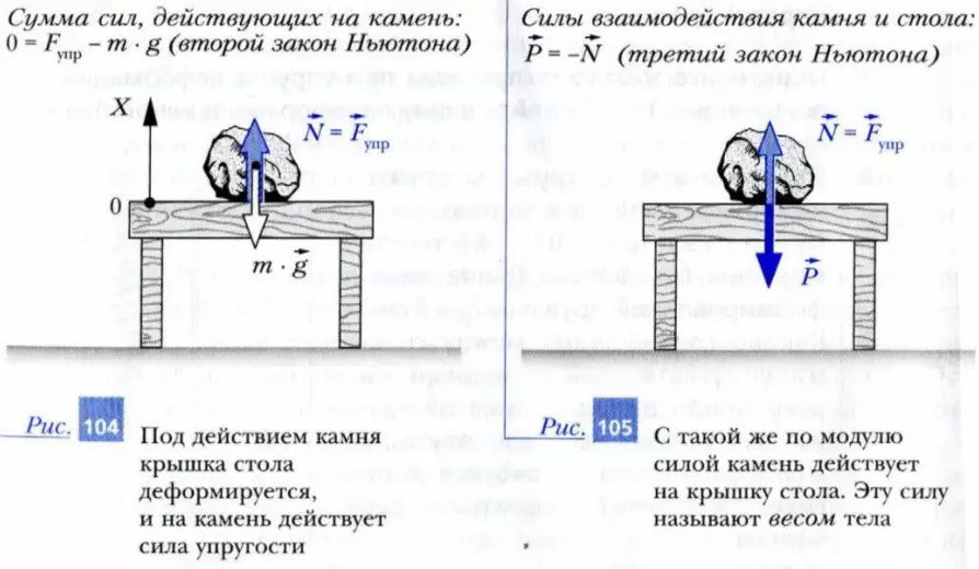 Волшебный стол показывает законы физики чертежи