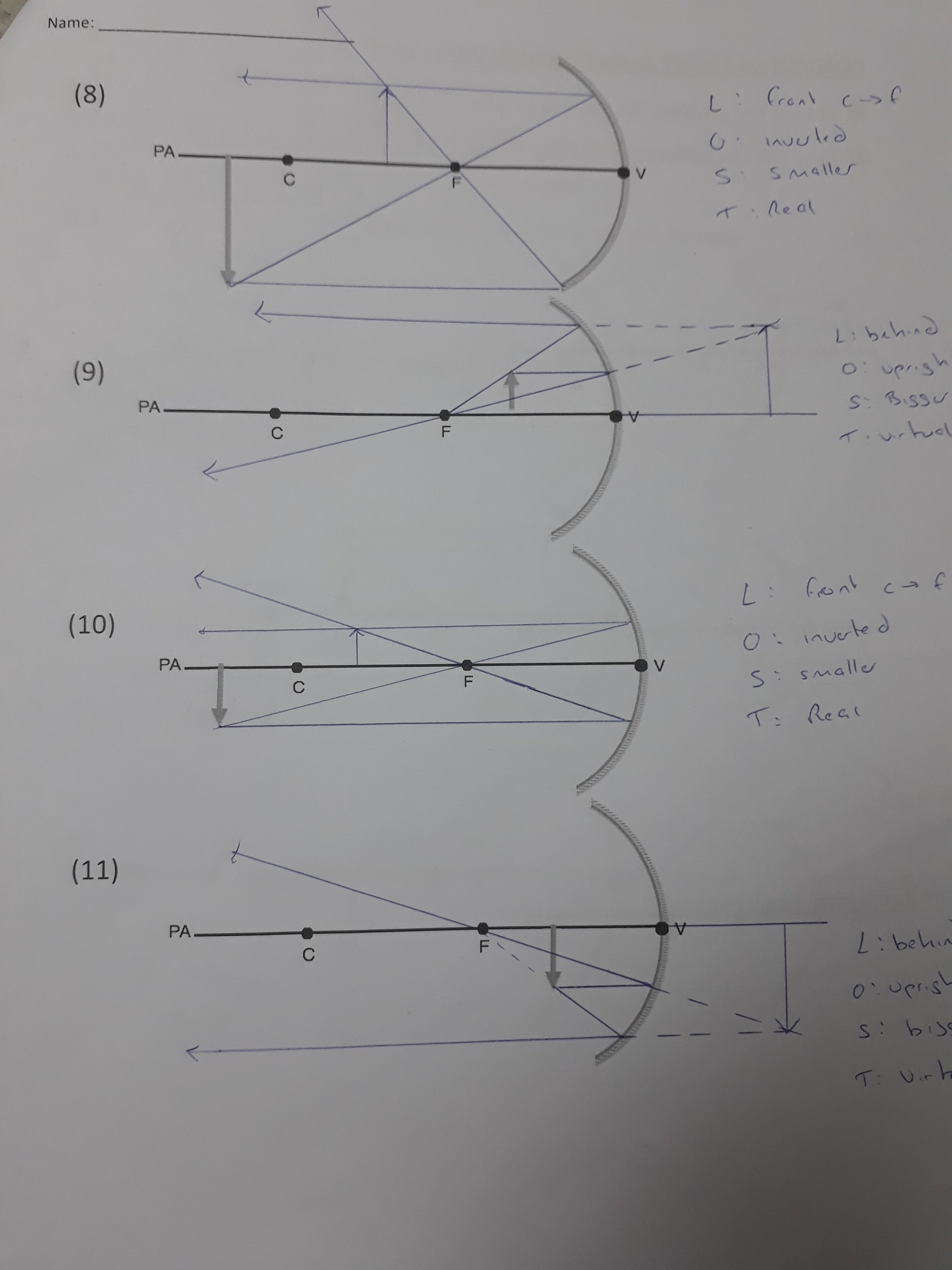 Concave Convex Ray Diagrams