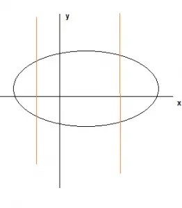 It is considered as the axis or imaginary line of the object. How to use Vertical line Test to Identity Functions - physicscatalyst's Blog