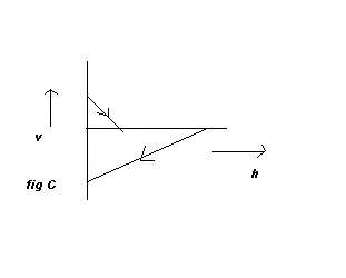Speed = (1 m/s2)(10 s). Motion Graphs Worksheet With Answers