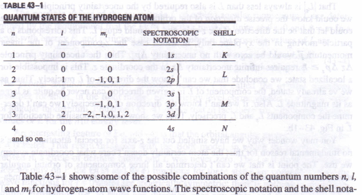 Quantum Number Notation Physics Homework Help Physics Assignments And Projects Help Assignments Tutors Online