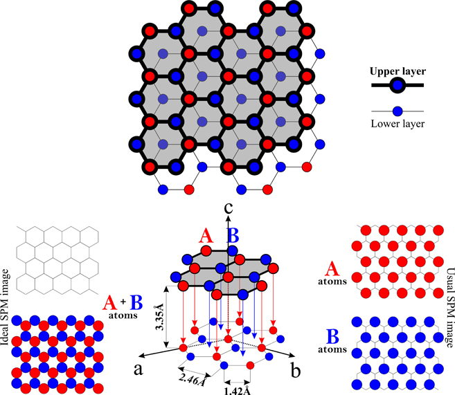 Graphite Structure Physicsopenlab