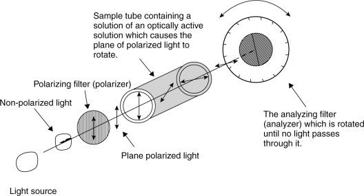 Attività Ottica & Chiralità | Physicsopenlab 285_x_528_jpg