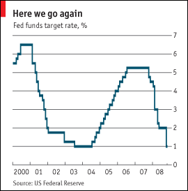 How they are addressed will significantly impact the future of housing in america. Chimerica, Mega-Monopoly and the Meltdown II - Syzygy Rhythms
