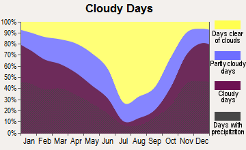 Brookings, or temperature trend for the next 14 days. Brookings, Oregon (OR 97415) profile: population, maps