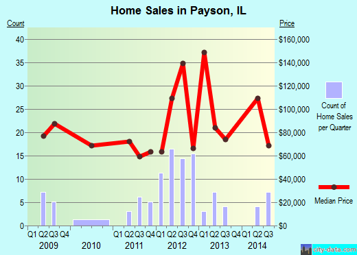 Home find zips in a radius printable maps shipping calculator zip code database. Payson, Illinois (IL 62360) profile: population, maps