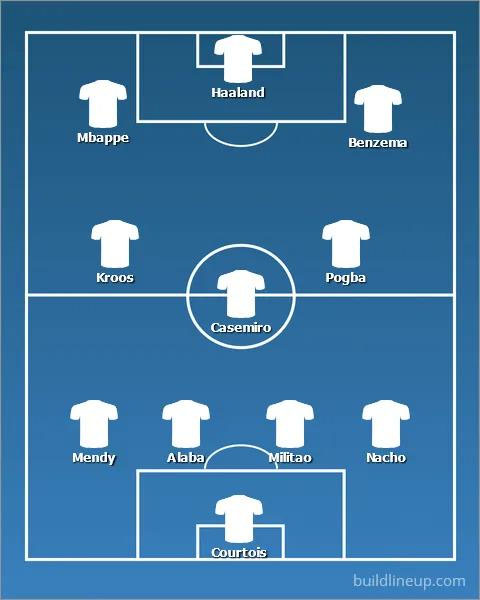 3 Superstar In: La Potenziale Formazione Del Real Madrid Per La Prossima Stagione Sembra Davvero Incredibile 600_x_480_jpg
