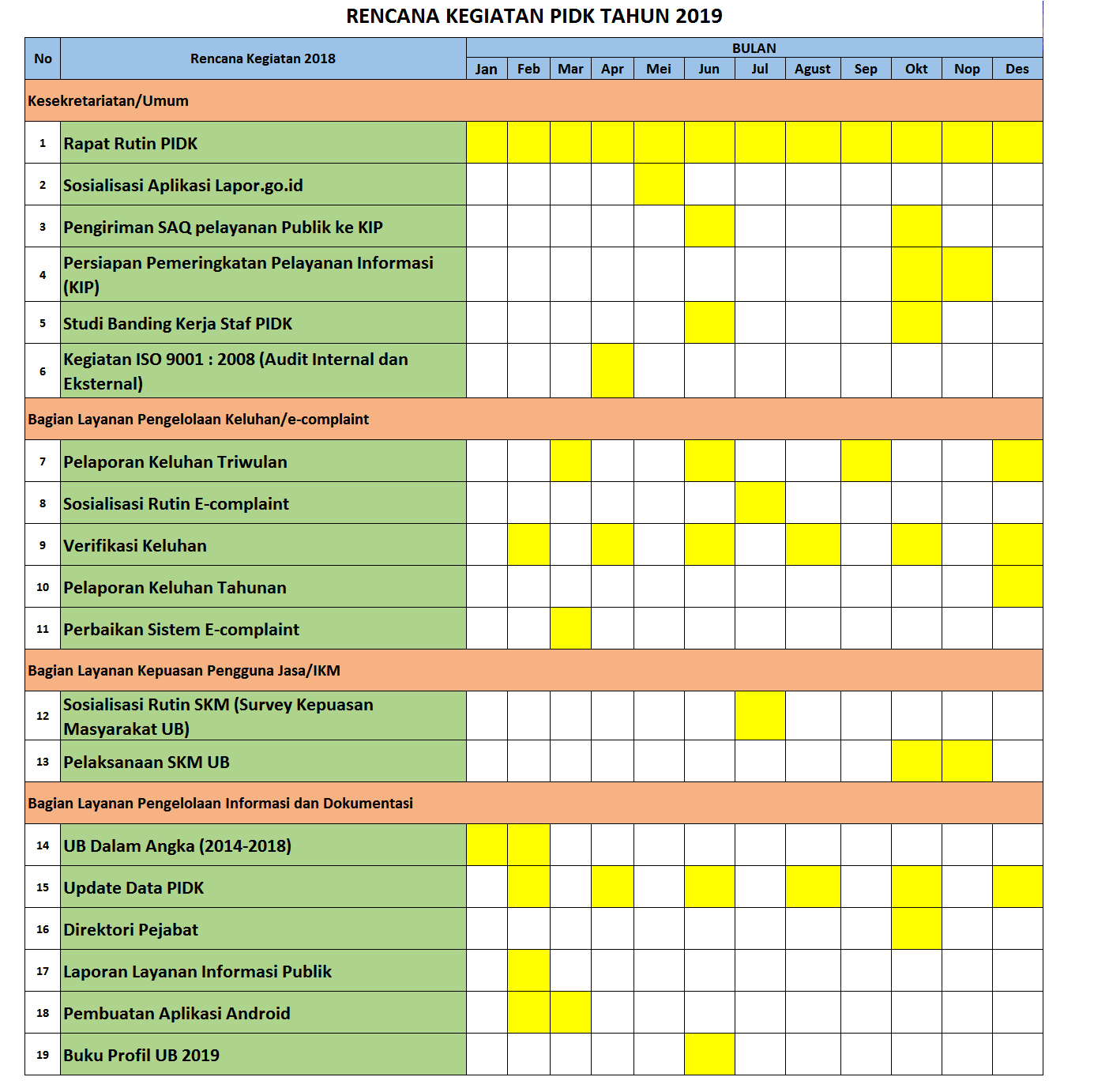 Jangan mengkritik anak anda dan . Program Kerja | PIDK UB