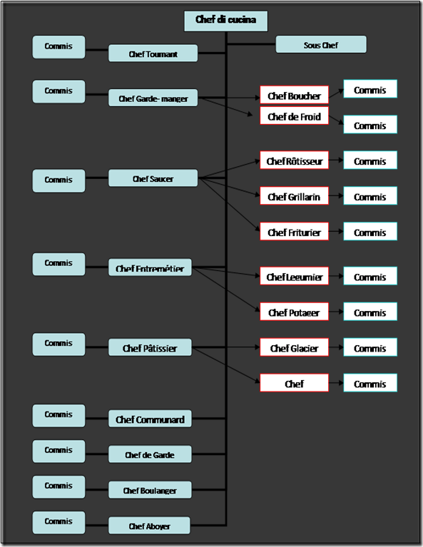 Il Personale Di Cucina | La Didattica Il Web E La Cucina 767_x_593_png
