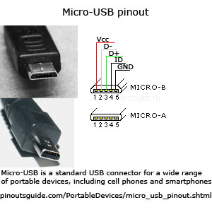 Usb Port Diagram Usb Port Diagram