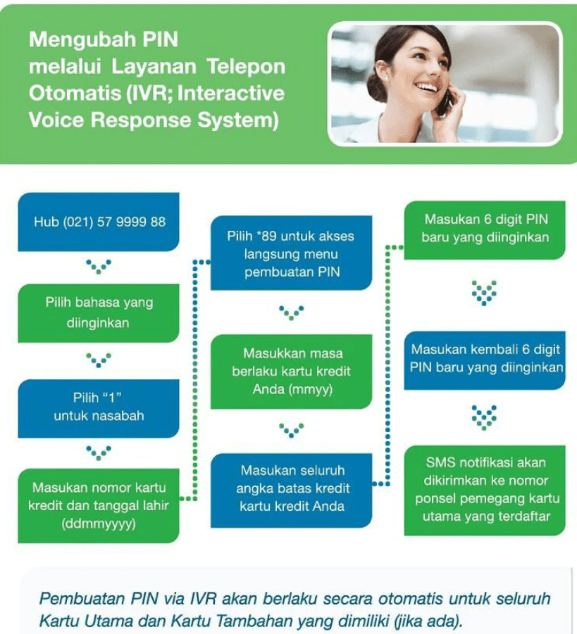 Pin kartu kredit dapat diubah . Pengingat Aktifkan Pin Kartu Kredit Anda Sebelum 1 Juli 2020 Pinterpoin