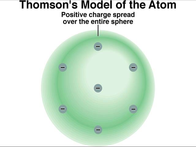 Materi Dan Gambar Model Atom Pipihseptianingsih