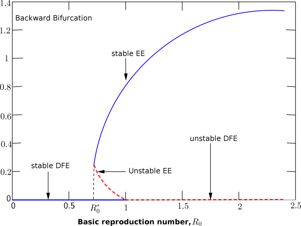 Conditions (4) together with the implicit function theorem (the exact statement is given at the. Modelling cervical cancer due to human papillomavirus