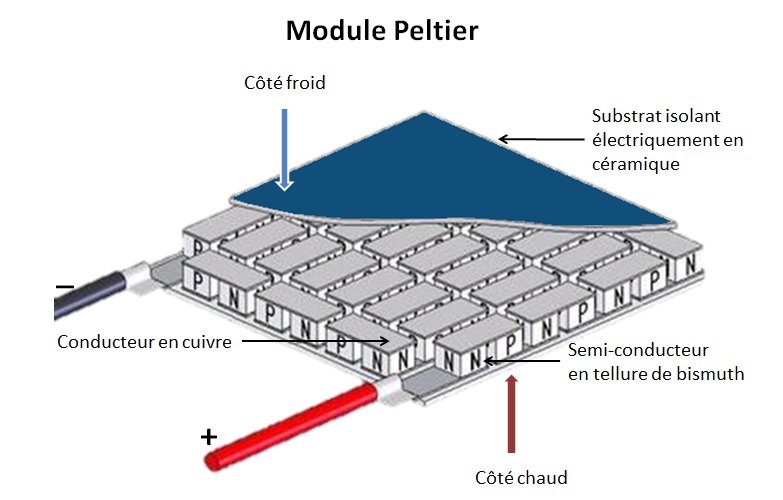 Principe du module Peltier : comment fonctionne cette technologie