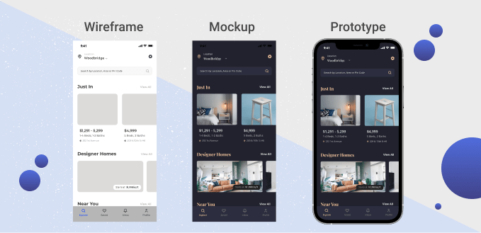 How do wireframes, mockups, and prototypes compare to each other? Wireframe Mockup Prototype How To Tell One From Another Pixetis