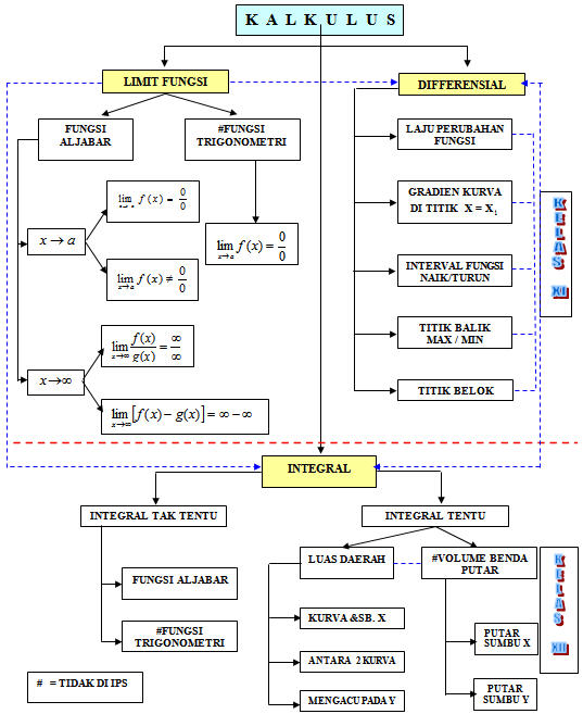 Kalkulus Peta Konsep Anak Bangsa