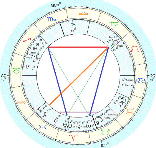 If there is a pattern of this, check with how people are chosen to play with and why. Chiron Transits My Midheaven Planetary Clarity