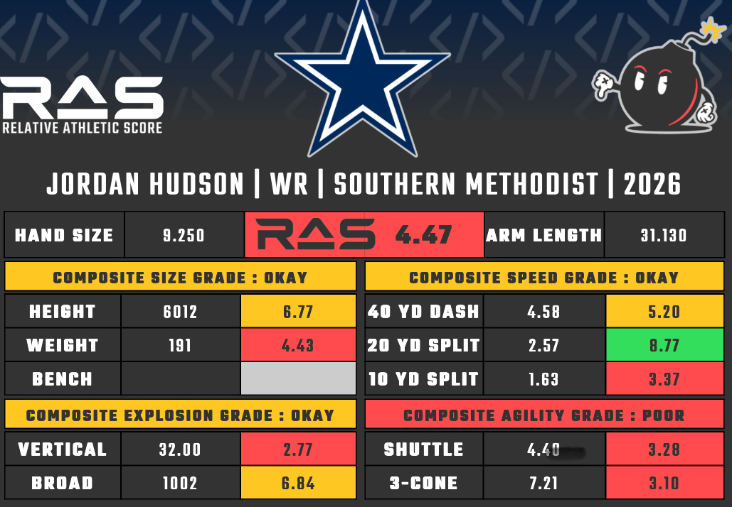 Cowboys 2026 UDFA scouting: Jordan Hudson scouting report