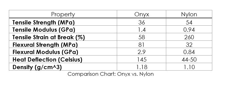 The one that burns your nerves all day. Learn More About Markforged S Carbon Fiber Composite Filament Onyx