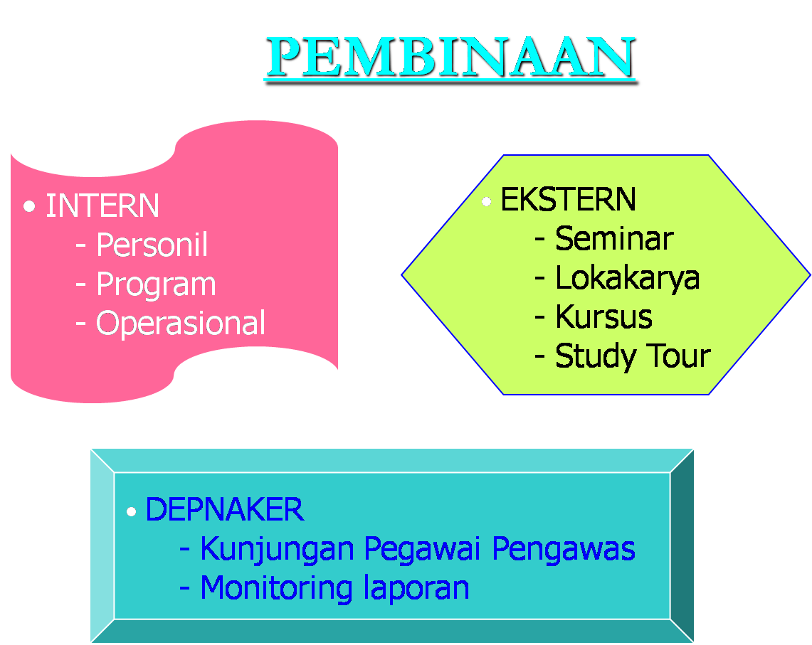 Sekretaris p2k3 ialah ahli k3 . P2k3 My Life Ink