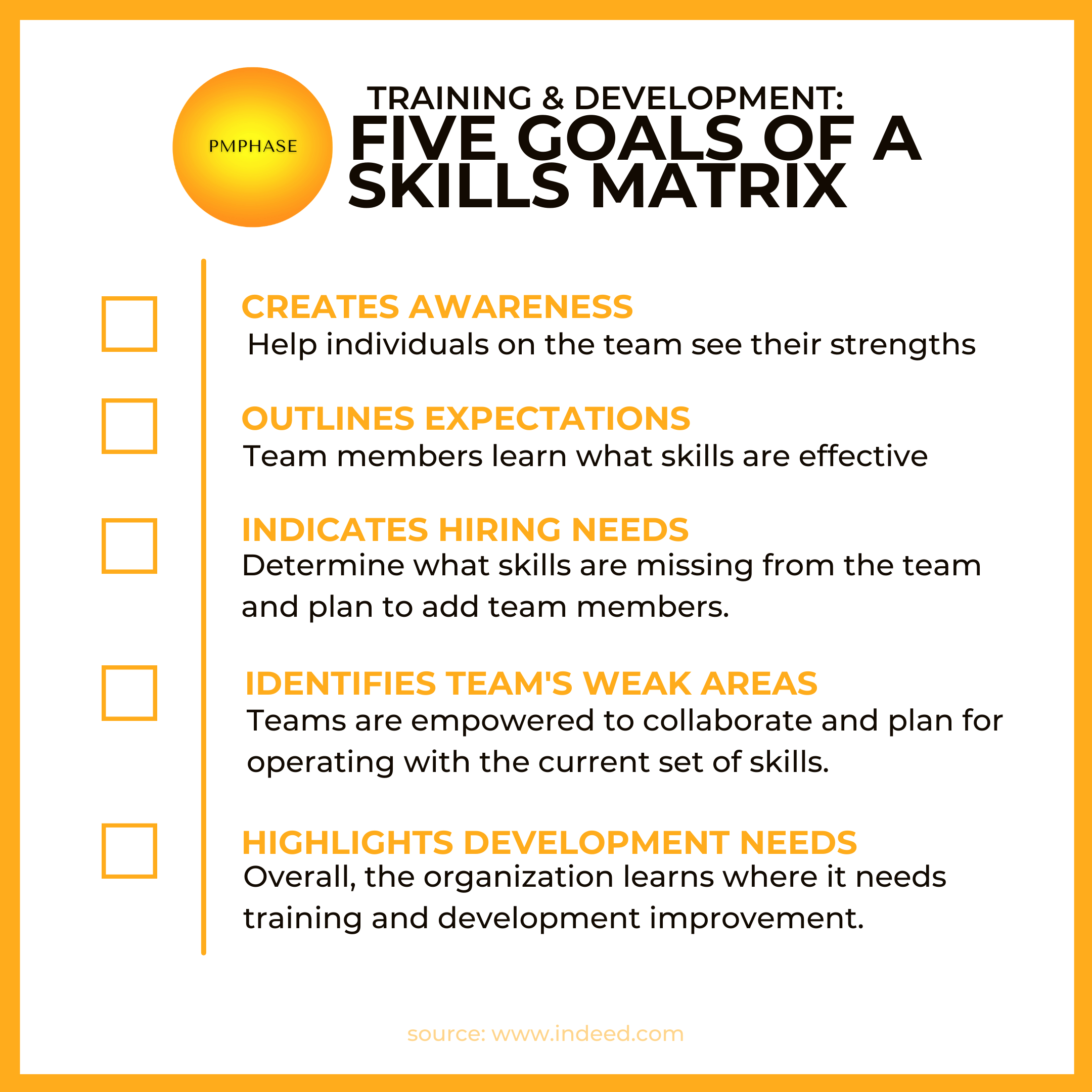 Training & Development: 
Five Goals of a Skills Matrix
1. Creates Awareness: Help Individuals on the team see their strengths
2. Outlines Expectations: Team members learn what skills are effective
3. Indicates Hiring Needs: Determine what skills are missing from each team and plan to add more members
4. Identifies team's weak areas: Teams are empowered to collaborate and plan for operating with the current set of skills.
5. Highlights development needs: Overall, the organization learns where it needs training and development improvement