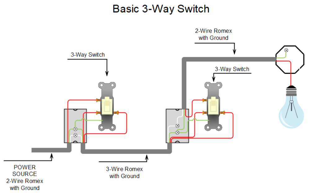 Light Switch Wiring