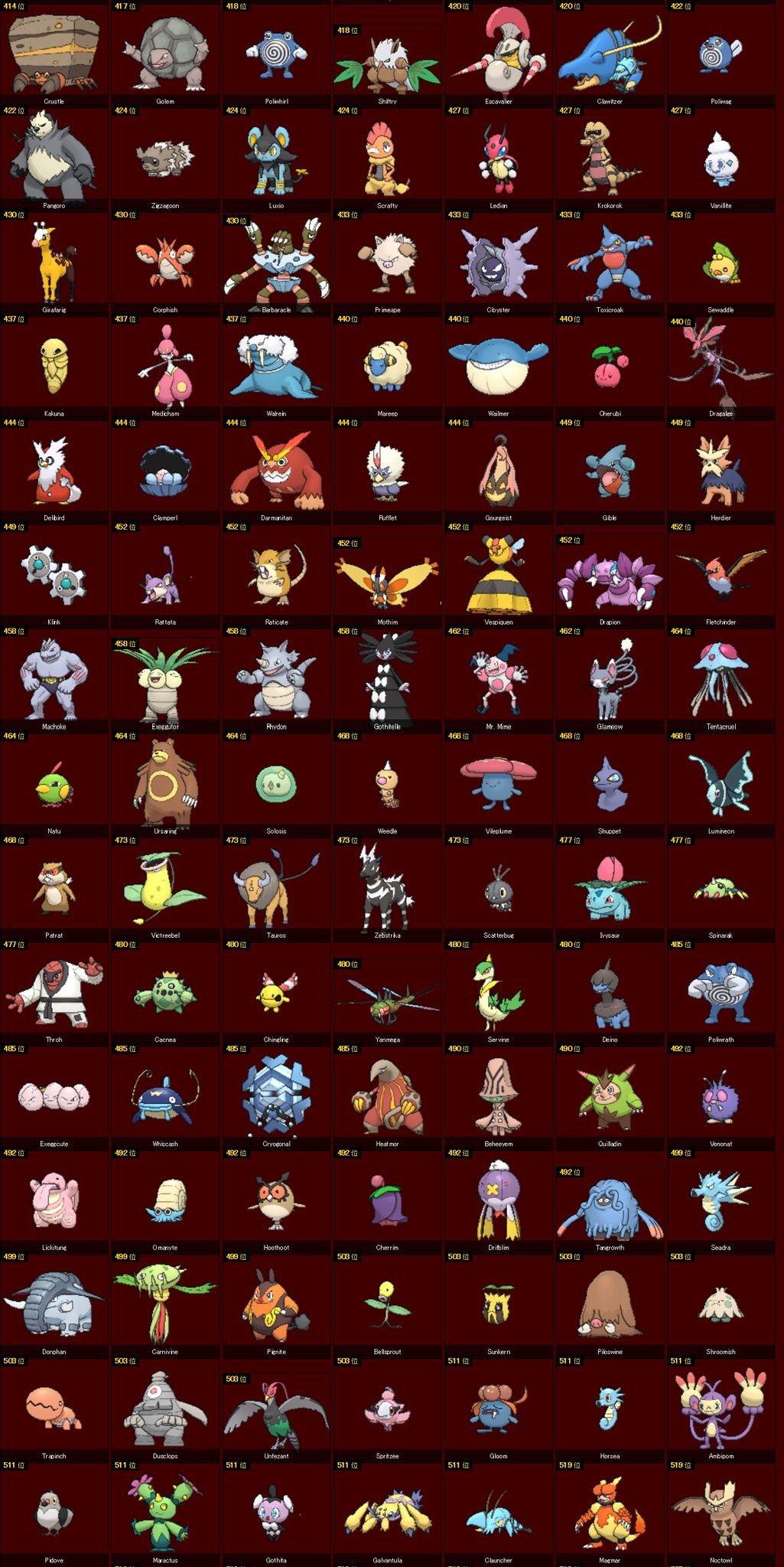 A View On Simisear Japan S Least Popular Pokemon Pokejungle