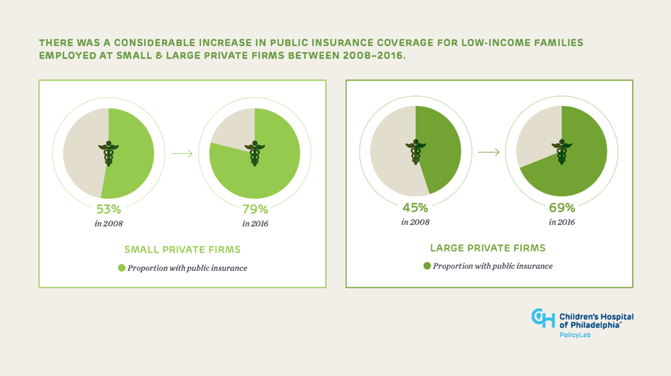Is my child eligible for medicaid or the children's health insurance program (chip)?. The Role Of Medicaid And Chip Is Changing For Working Families Here S How Policylab