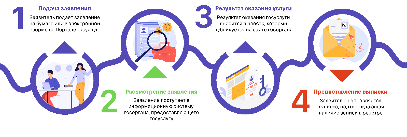 Реестровая модель данных что характерно. 2. Реестровая модель данных что характерно фото. Реестровая модель данных что характерно-2. картинка Реестровая модель данных что характерно. картинка 2. Как отмечают авторы проекта, суть "реестровой модели" состоит в том, что источником достоверных сведений о правовых статусах лиц становятся информационные ресурсы, а не бумажные документы. Вместо оформления бумажных документов по итогам предоставления государственной или муниципальной услуги будет формироваться юридически значимая запись в информационном ресурсе. Реестровая модель данных что характерно. 2. Реестровая модель данных что характерно фото. Реестровая модель данных что характерно-2. картинка Реестровая модель данных что характерно. картинка 2. Как отмечают авторы проекта, суть "реестровой модели" состоит в том, что источником достоверных сведений о правовых статусах лиц становятся информационные ресурсы, а не бумажные документы. Вместо оформления бумажных документов по итогам предоставления государственной или муниципальной услуги будет формироваться юридически значимая запись в информационном ресурсе.