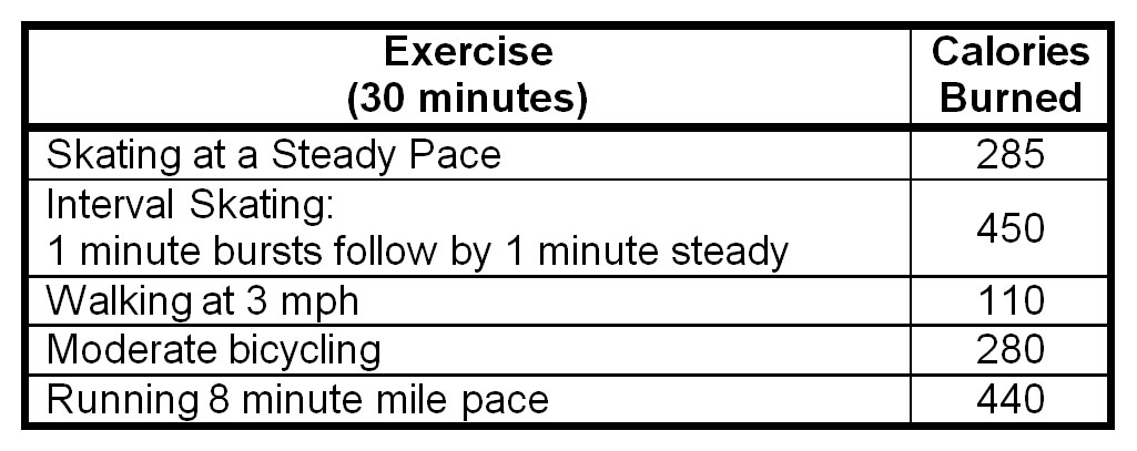 exercise chart | PopUpBackpacker