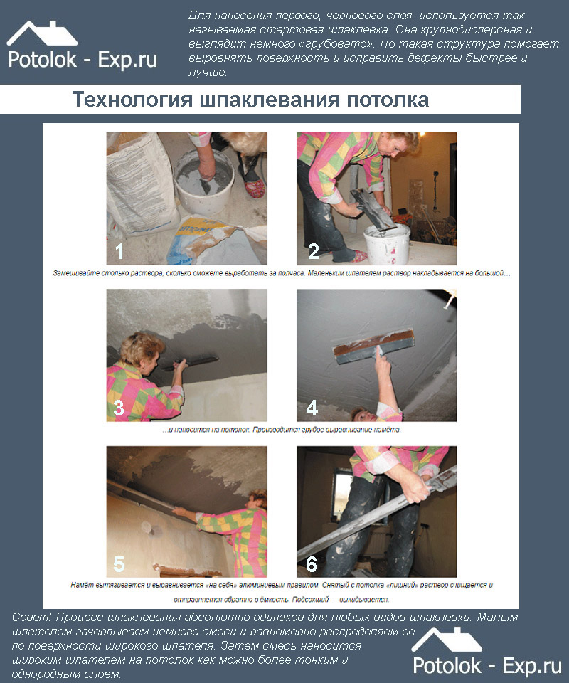 Чем выровнять потолок — материалы и технологии