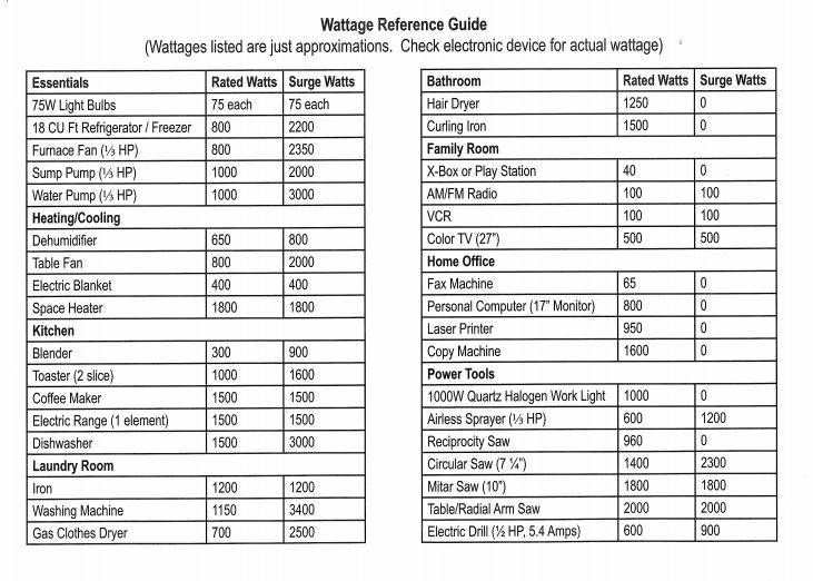 It's so simple, and yet read full profile not as catchy as “eat at joe’s,” i admit, but ian has revealed to u. Pmg 4500isr 4500w Inverter Generator Powermax Converters