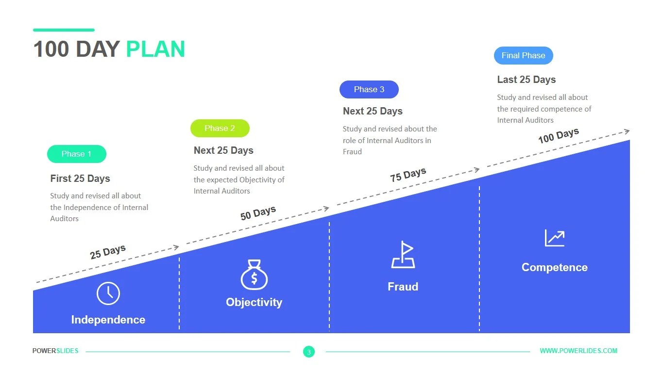 100-day-business-plan-template-1-plans-and-proposals-should-be-put