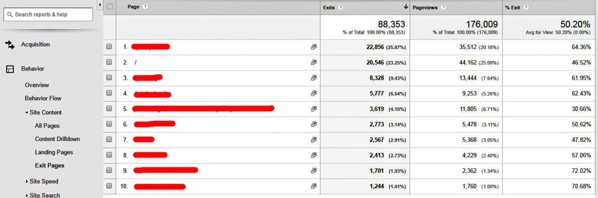 exit-page-example-google-analytics