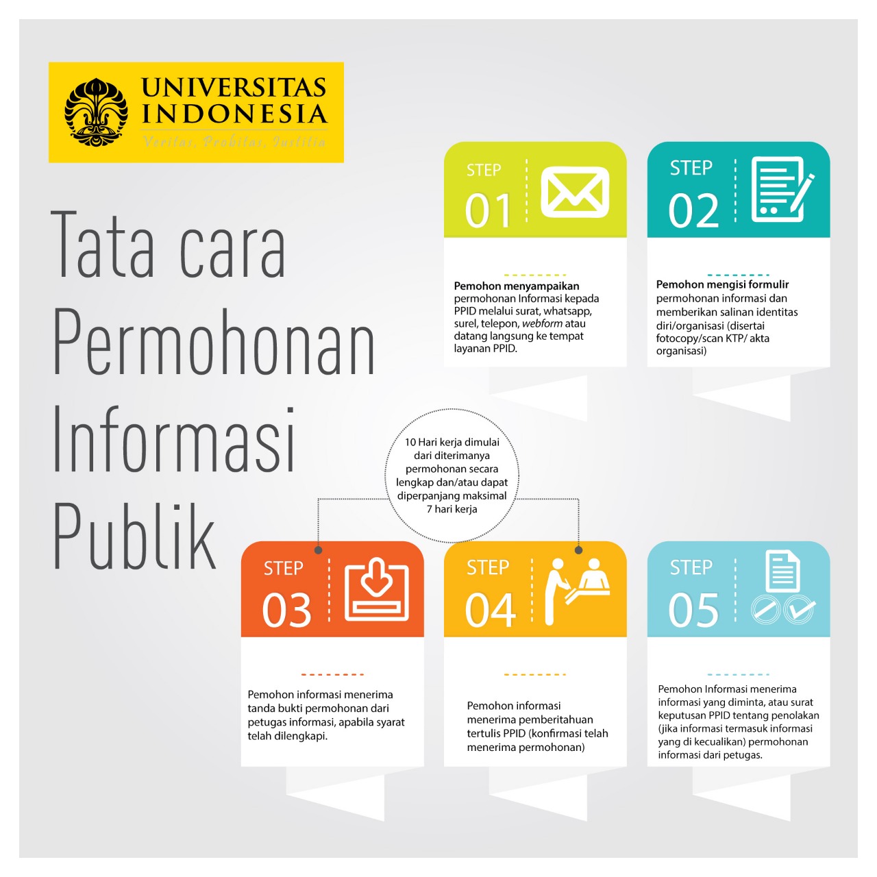 Hak dan Tata Cara Memperoleh Informasi Publik – PPID Universitas Indonesia