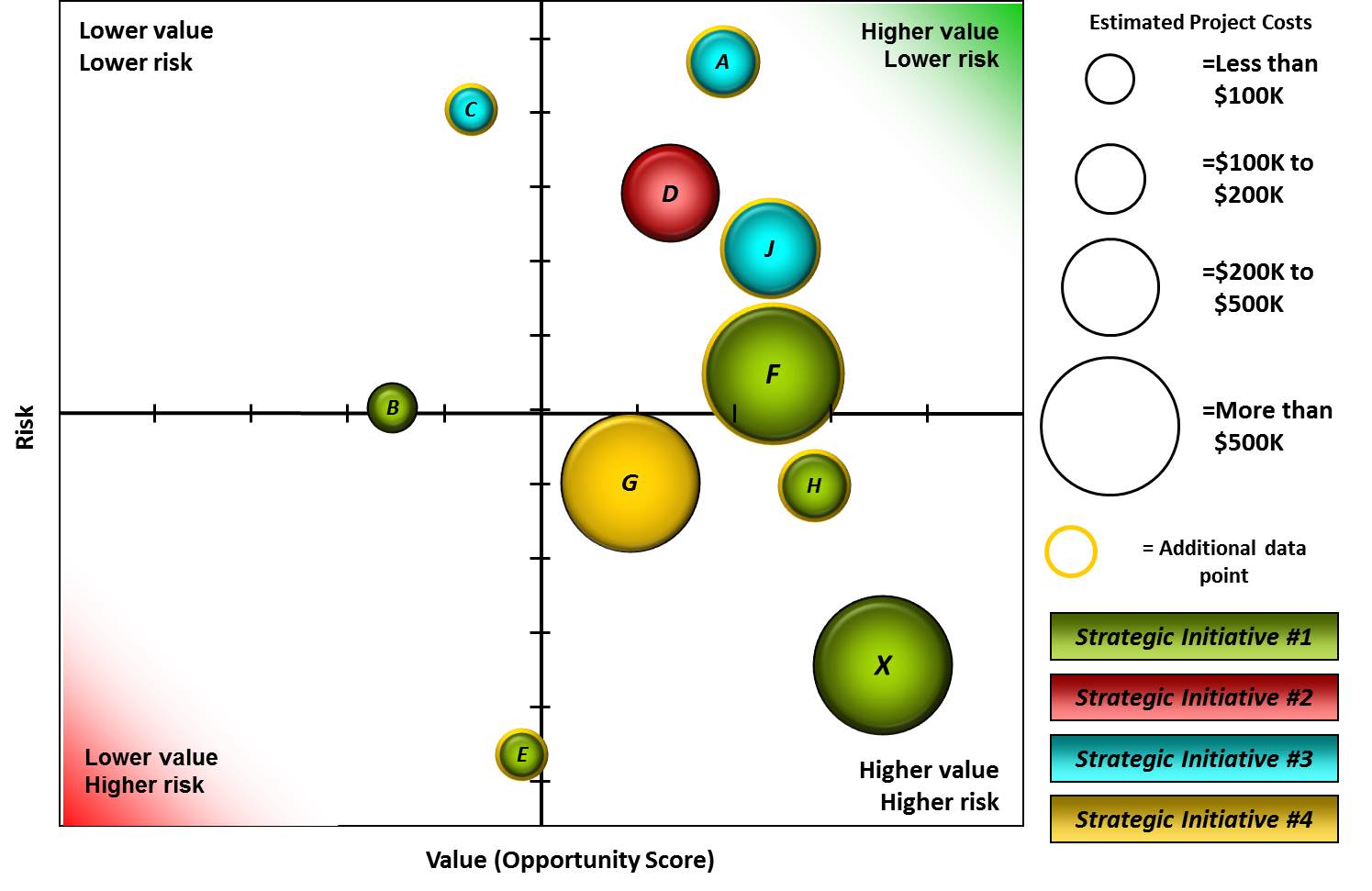 Bopp ultra high transparent bag,pp bag,pe bag,printed header bag,plasticshopping bags,air bubble bag,zipper bag, . Risk Value Bubble Chart Example Ppmexecution Com