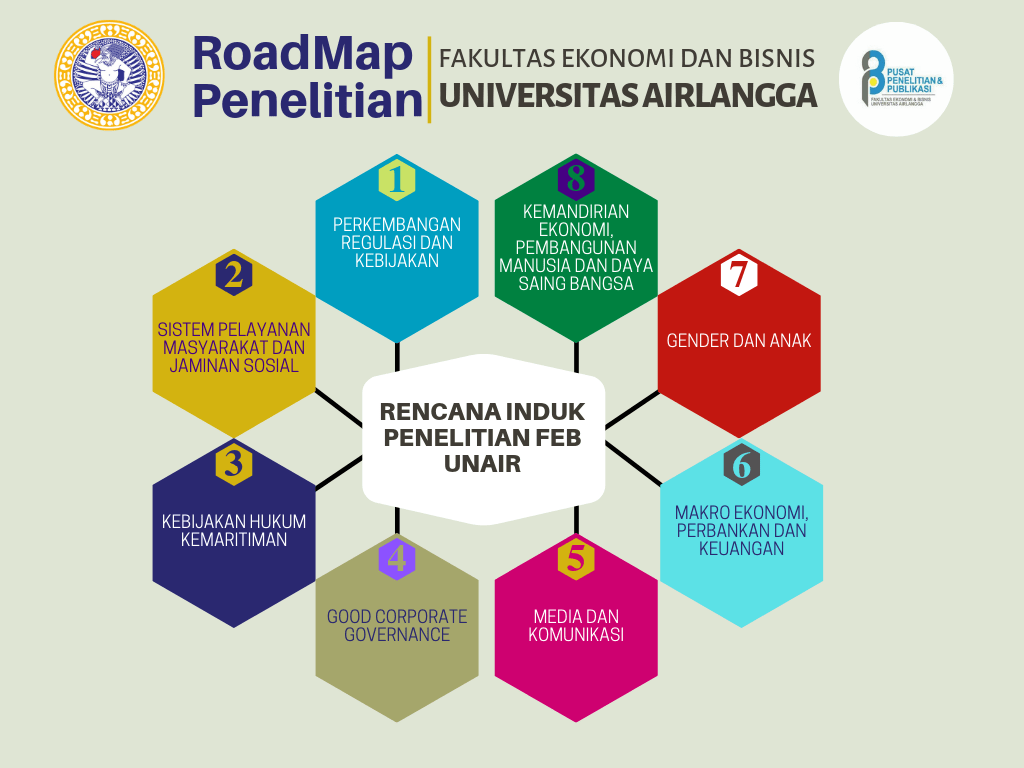 Sk rektor penelitian riset kolaborasi mitra luar negeri tahun 2019. Pusat Penelitian Dan Publikasi Feb Unair