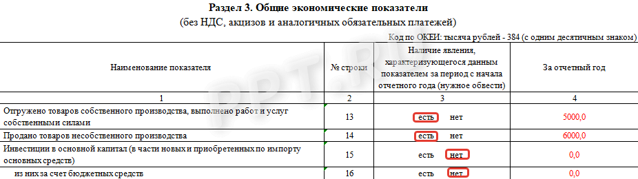 Правила заполнения формы мп микро. Форма ТЗВ-МП: как заполнить и сдать ...