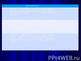 Prezentaciya na temu moya budushchaya professiya progra — иллюстрация 47